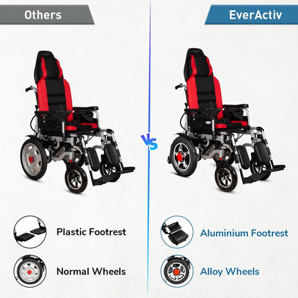 RED | EcoRider electric wheelchair comparison chart India
