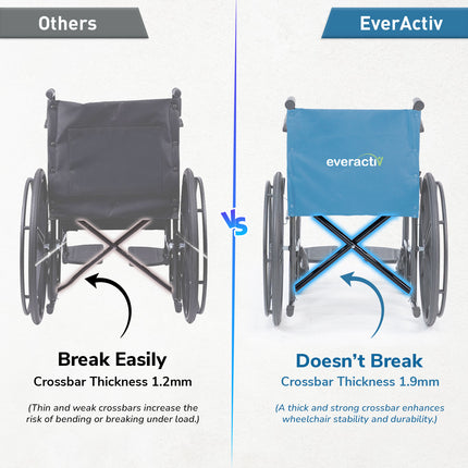 Everactiv Everyday Economy Foldable Wheelchair with Safety Seat belt, Weight Bearing Capacity 120 Kg
