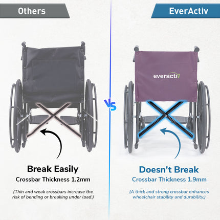 Everactiv Everyday Economy Foldable Wheelchair with Safety Seat belt, Weight Bearing Capacity 120 Kg