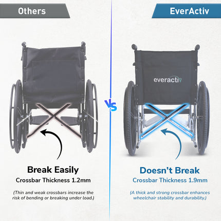 Everactiv Economy Plus - Chrome Finish | Safety Belt, Sturdy frame, Easy folding Mechanism