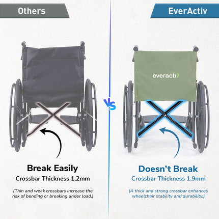 Everactiv Everyday Economy Foldable Wheelchair with Safety Seat belt, Weight Bearing Capacity 120 Kg