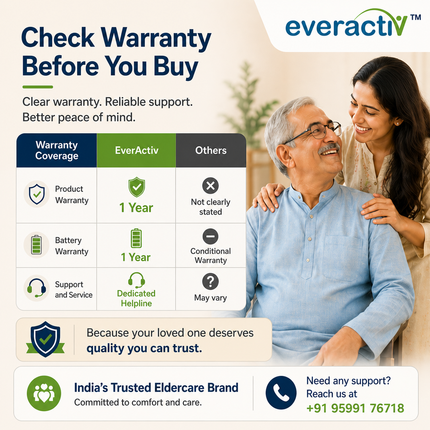 RED | EverActiv Warranty